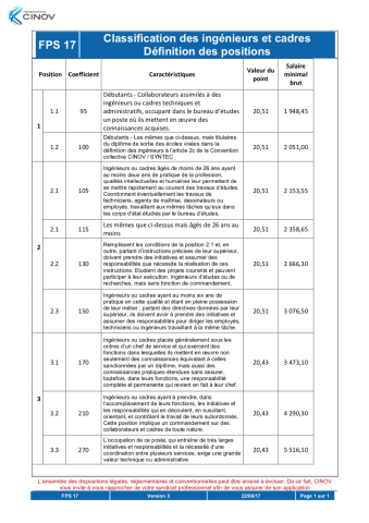 Classification des ingénieurs et cadres - Définition des positions