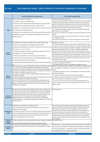 uivi médical des salariés : visites à effectuer à l'occasion de l'embauche et à renouveler